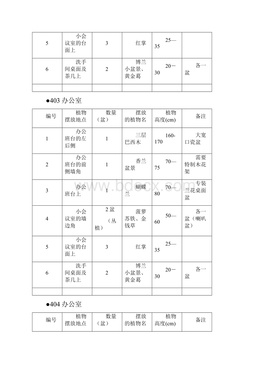 鲜花盆栽花卉植物租摆设计方案及对策.docx_第3页