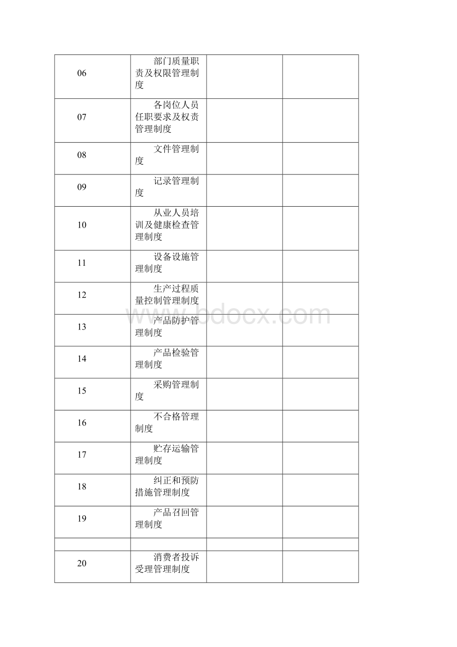 白酒QS质量手册.docx_第2页