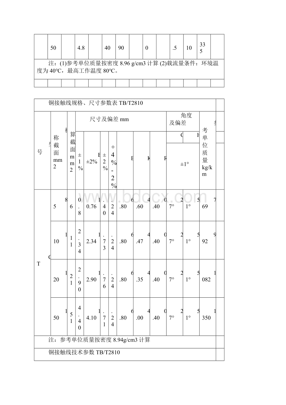 铁路接触网各种线材接触线承力索供电线参数一览表之欧阳科创编.docx_第2页