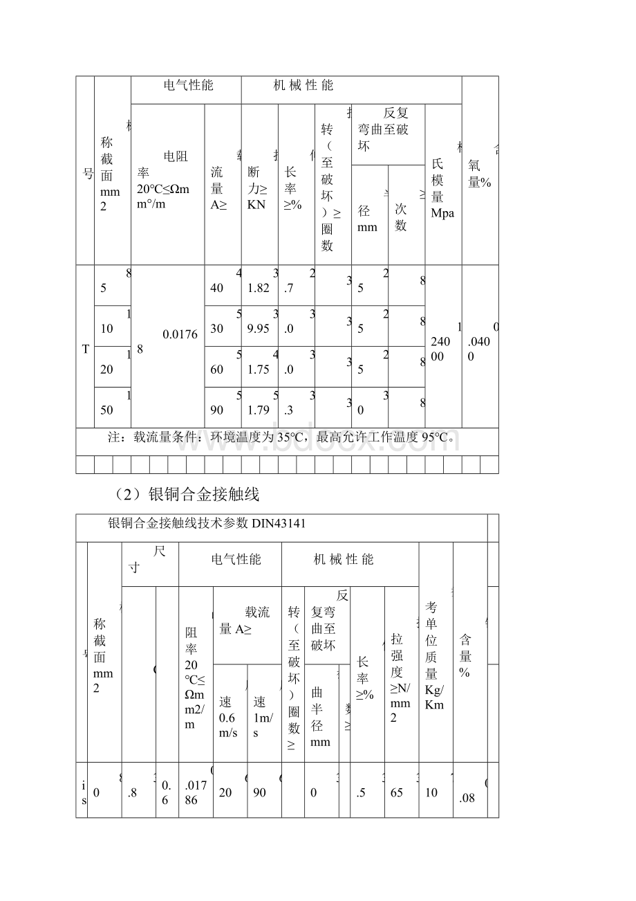 铁路接触网各种线材接触线承力索供电线参数一览表之欧阳科创编.docx_第3页