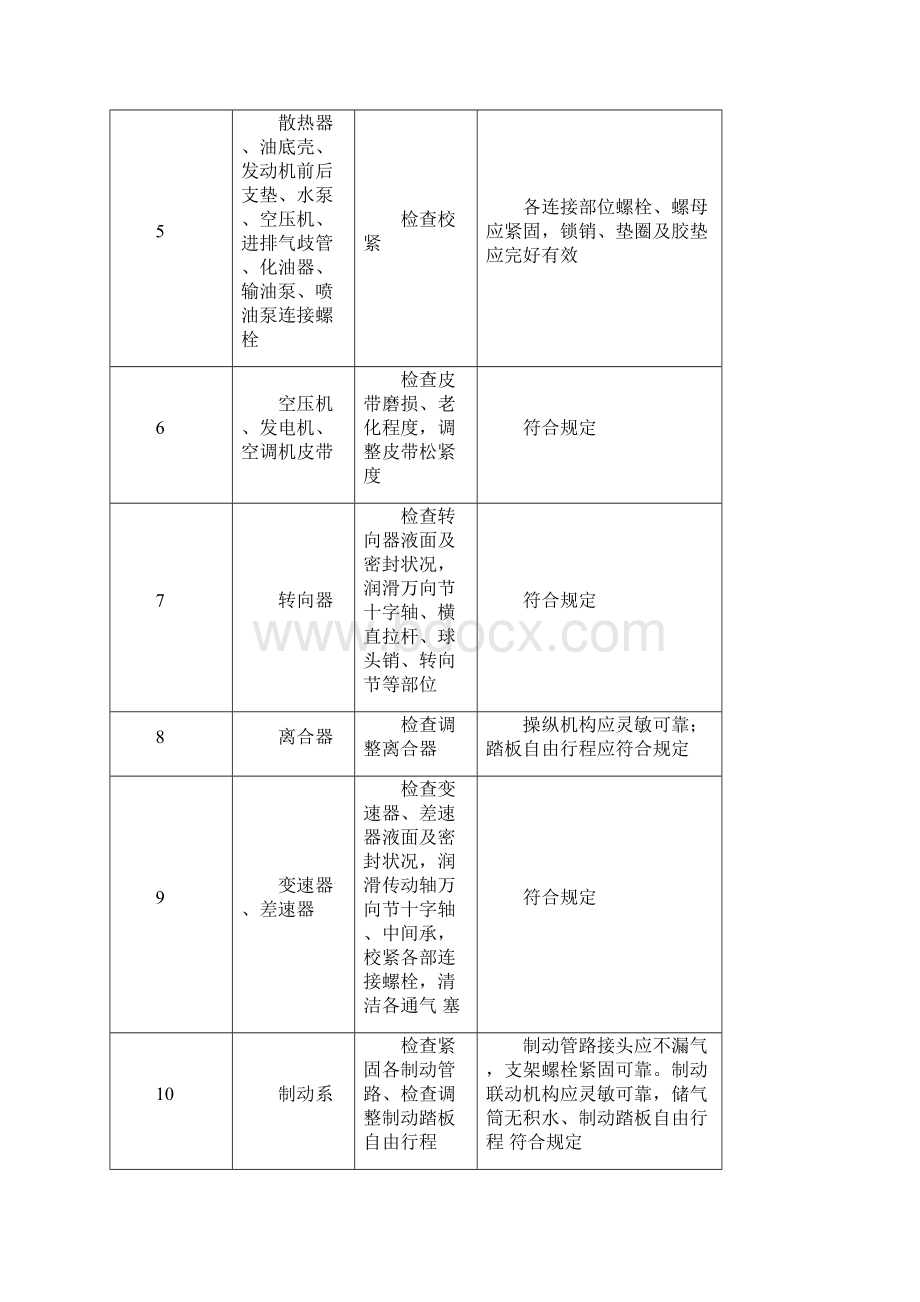 汽车日常维护日常维护.docx_第2页