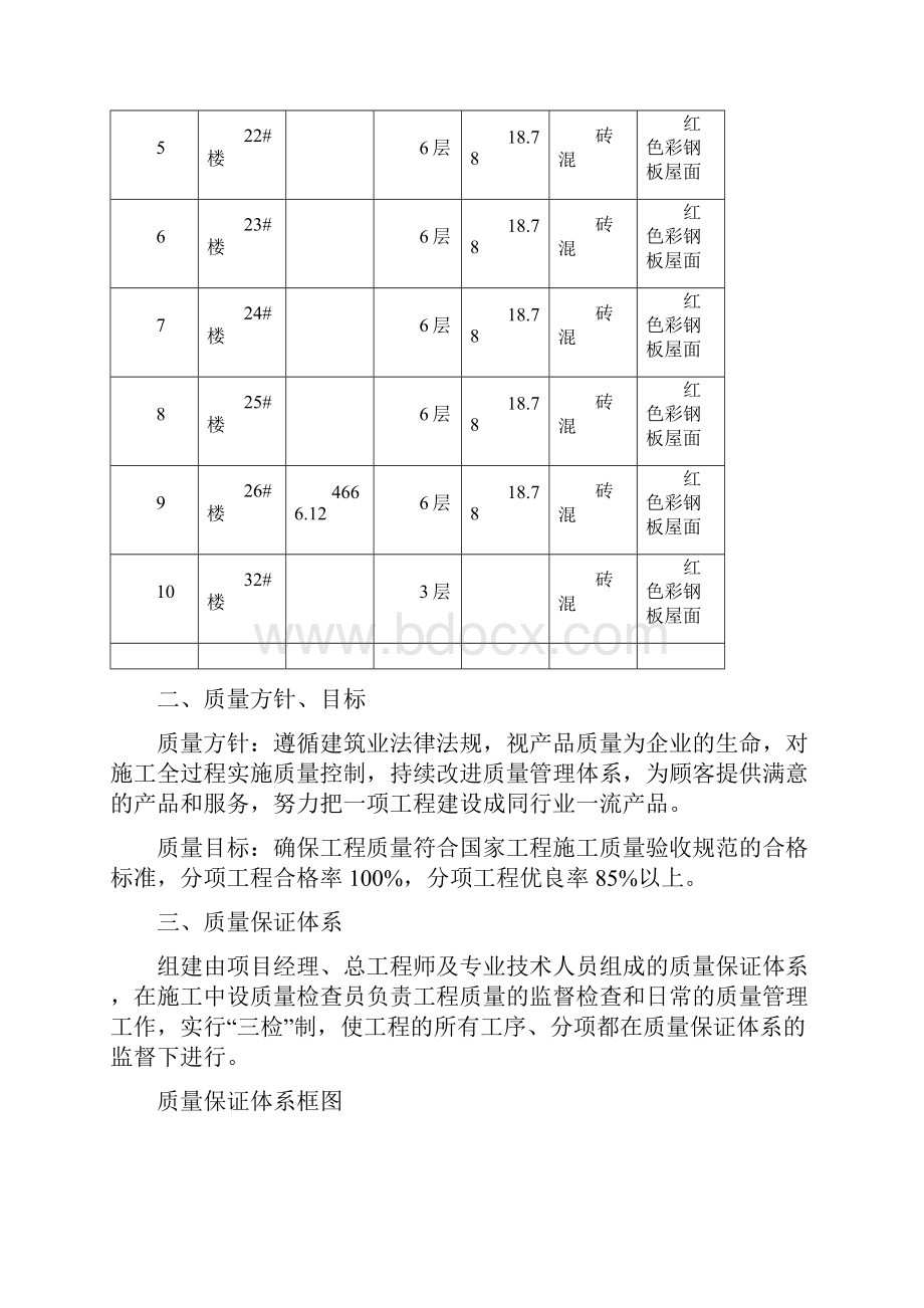 质量保证措施及通病防治措施.docx_第2页