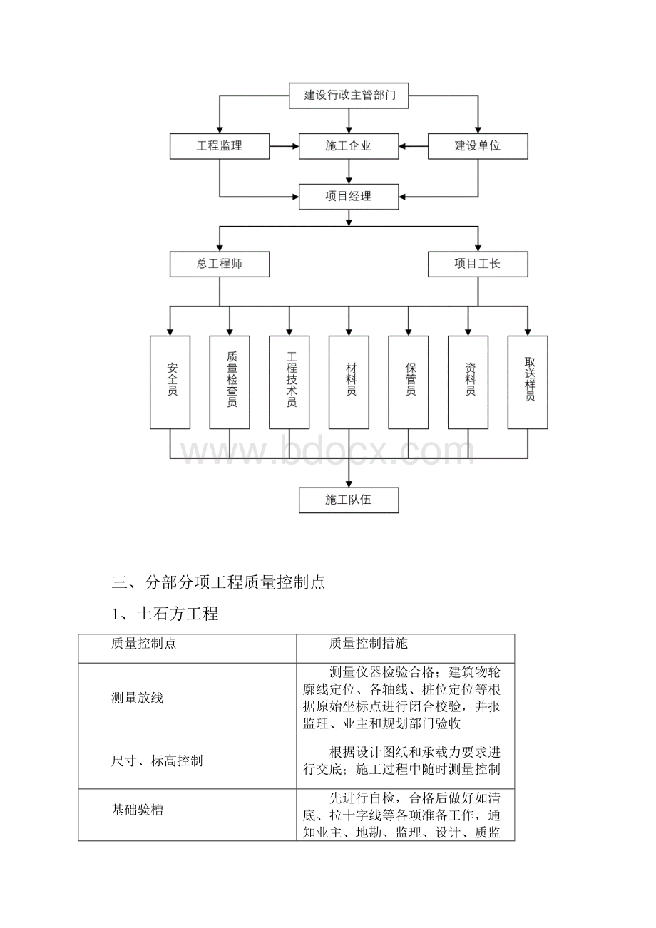 质量保证措施及通病防治措施.docx_第3页