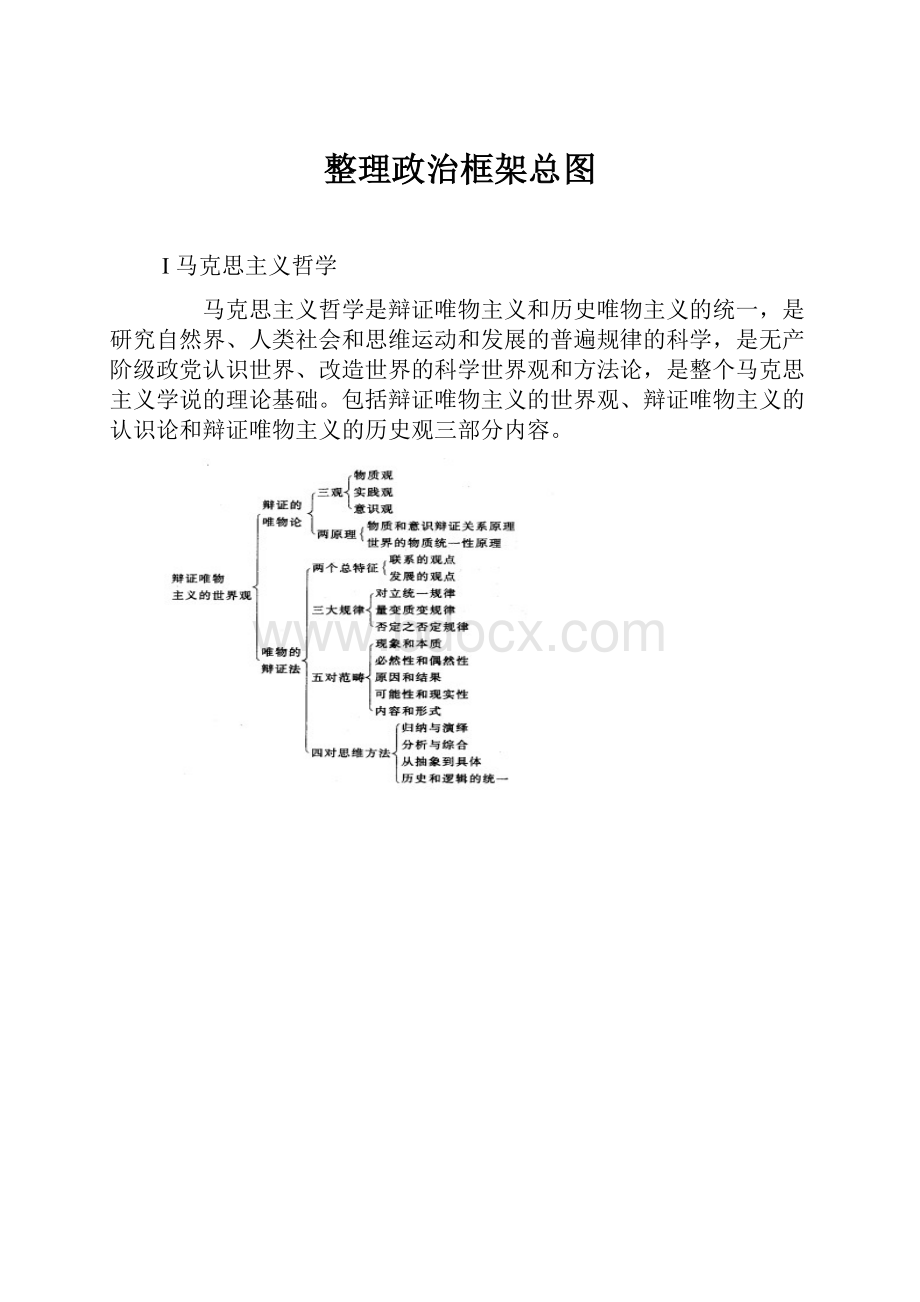 整理政治框架总图.docx_第1页