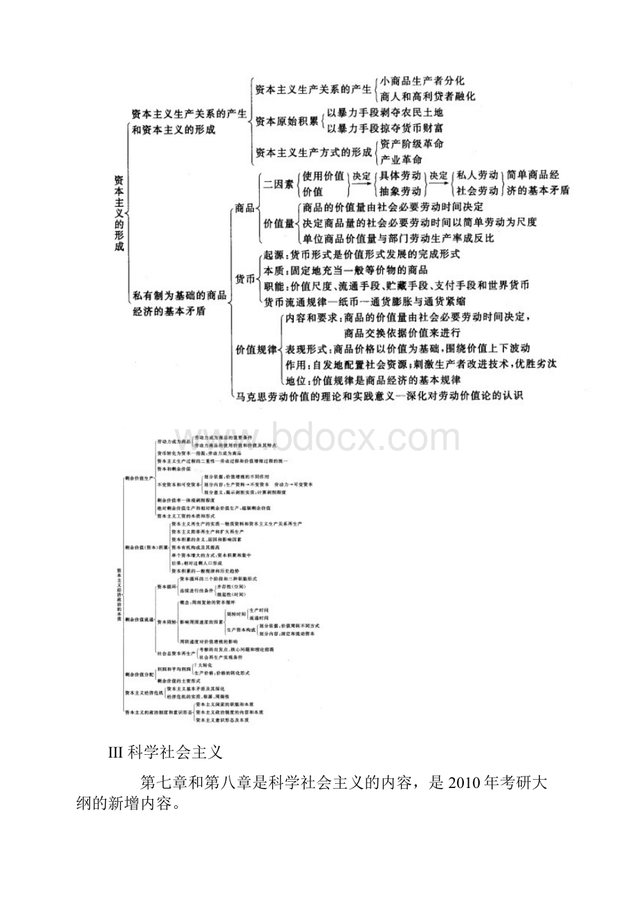 整理政治框架总图.docx_第3页