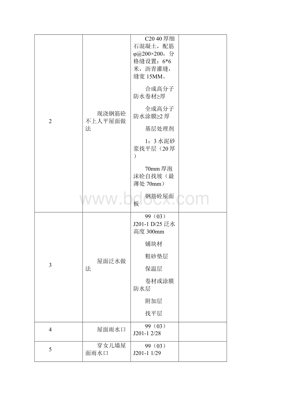 屋面防水工程施工方案范本.docx_第3页