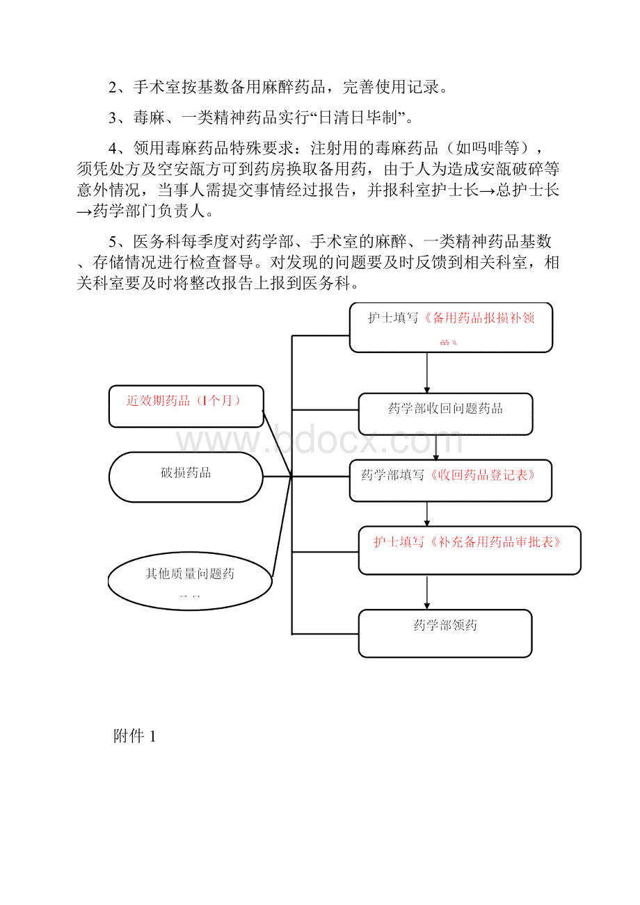 备用药品管理制度及相关表格.docx_第3页