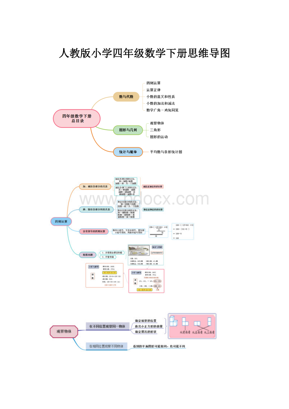 人教版小学四年级数学下册思维导图.docx_第1页