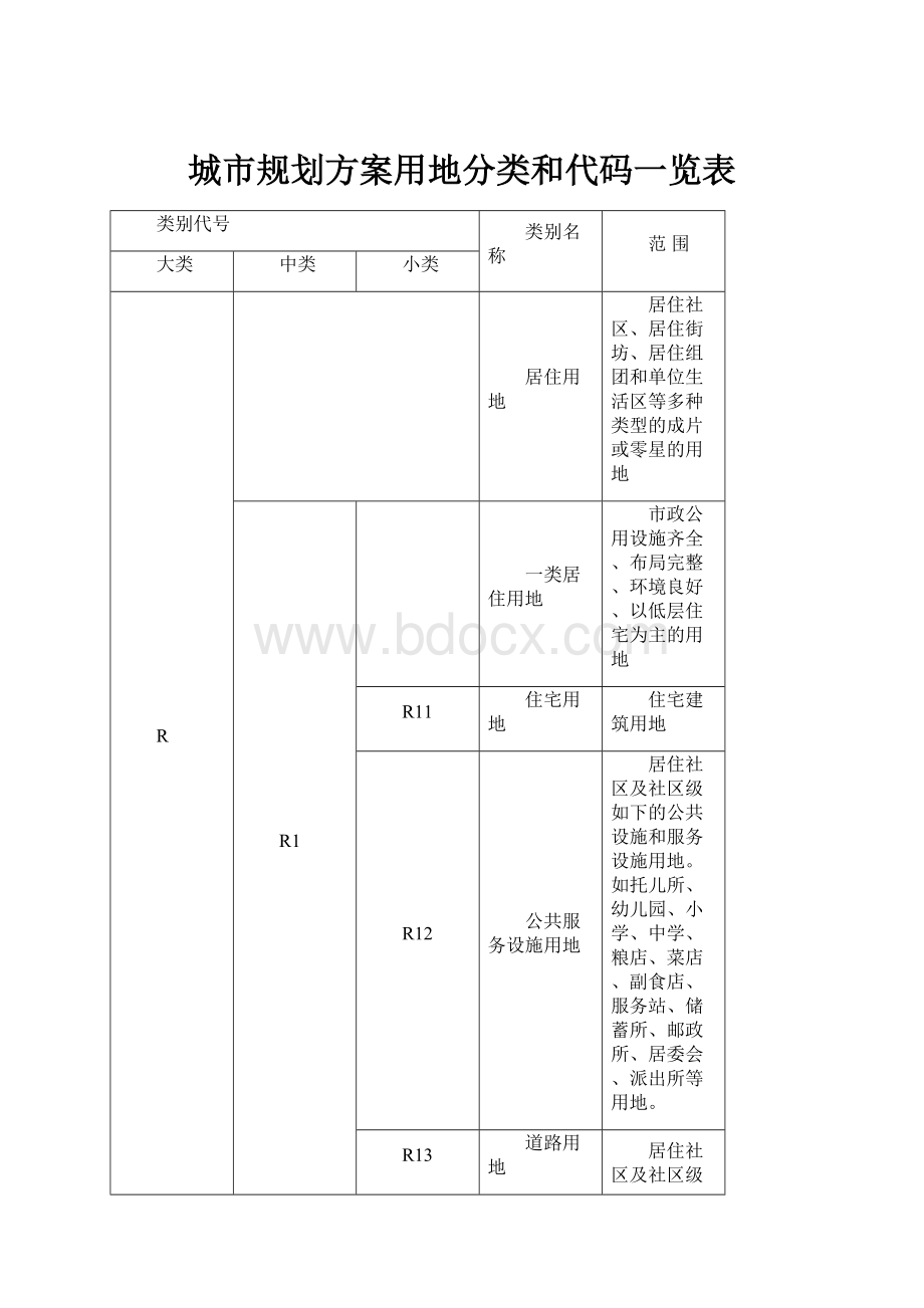 城市规划方案用地分类和代码一览表.docx