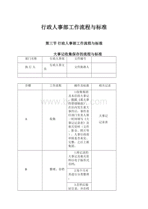 行政人事部工作流程与标准.docx