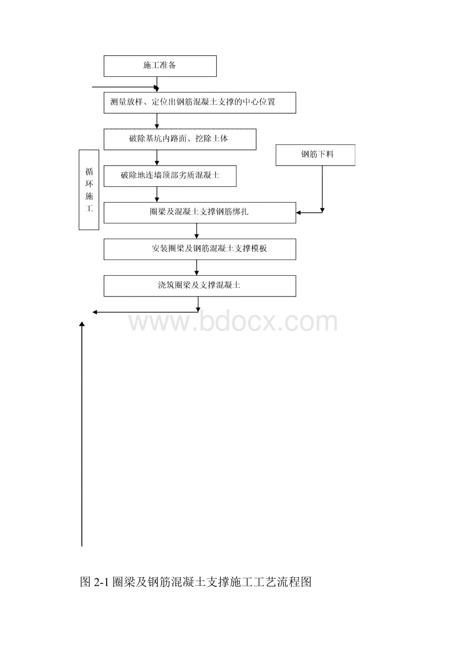 雪浪站圈梁及钢筋混凝土支撑施工方案修改.docx_第3页