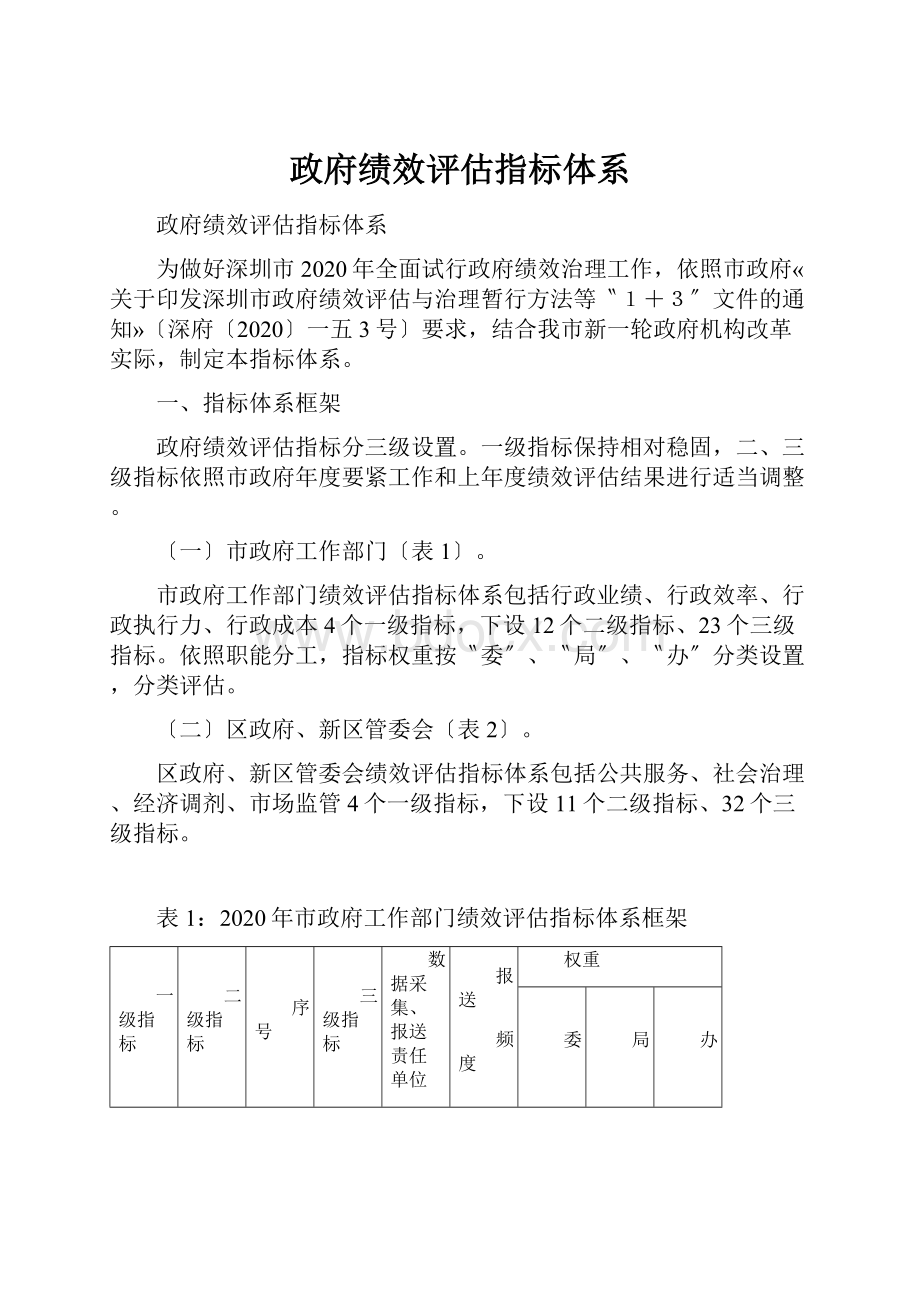 政府绩效评估指标体系.docx