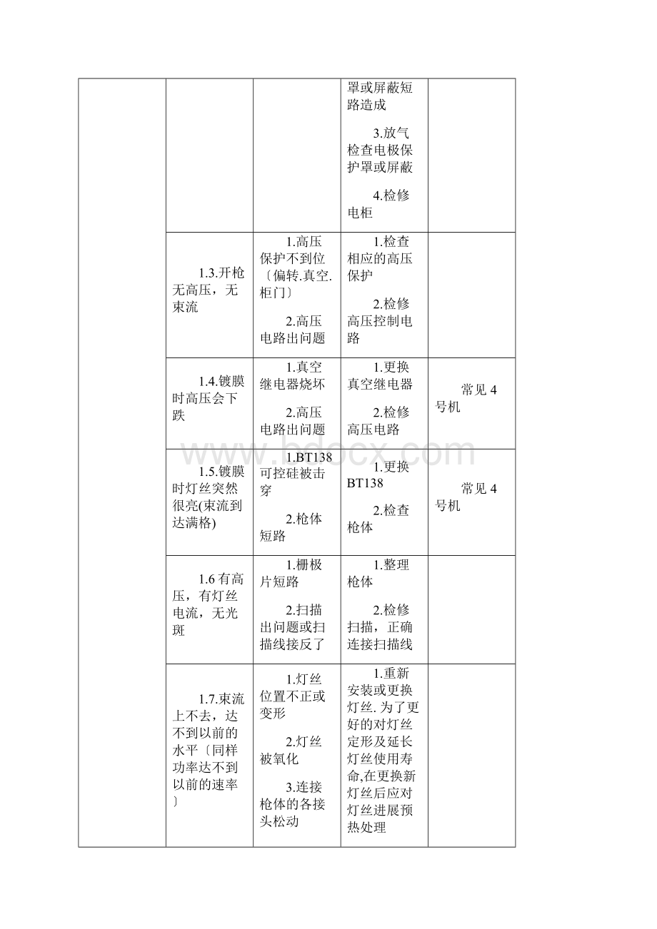 镀膜机常见故障及分析解决预防措施.docx_第2页