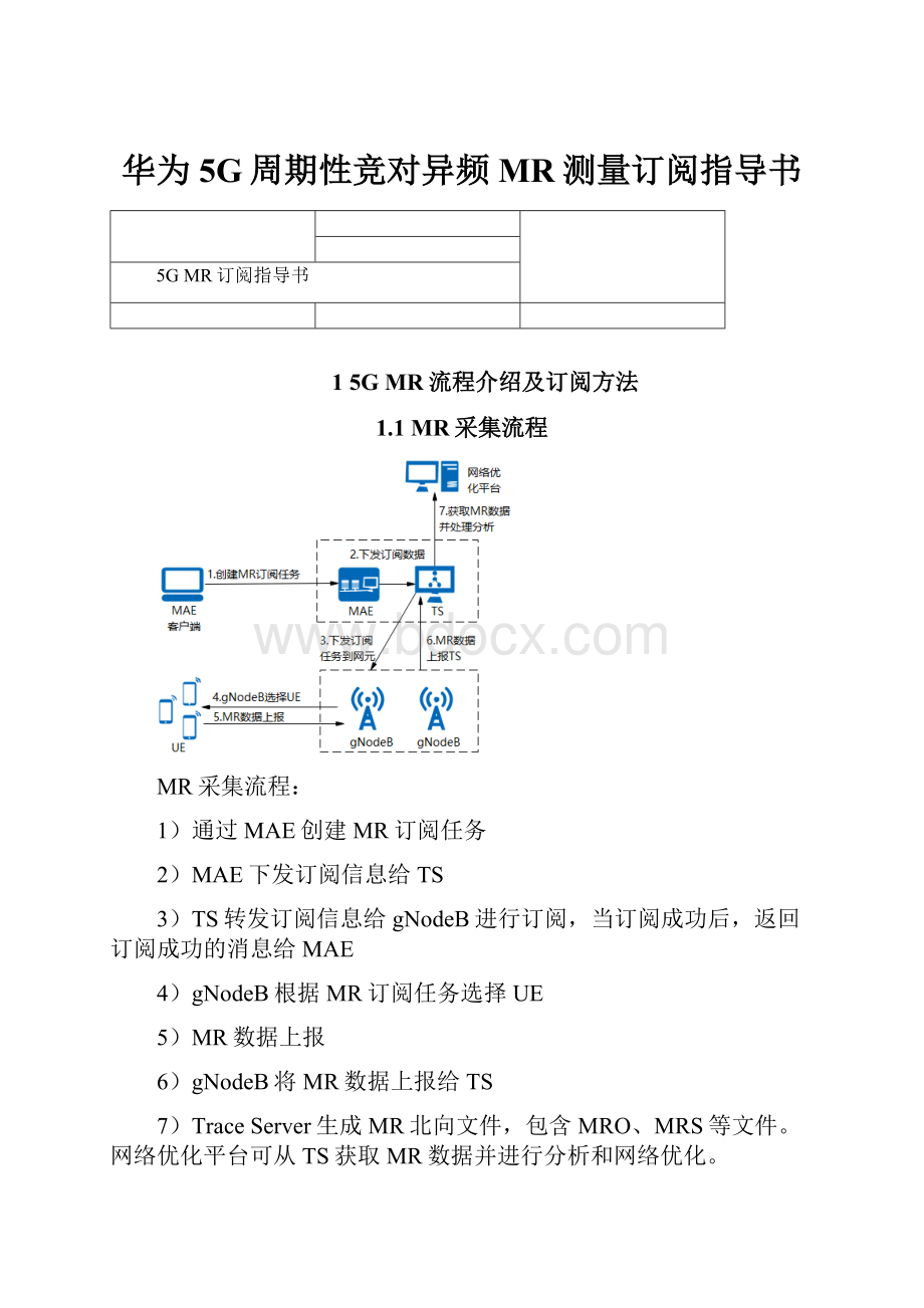 华为5G周期性竞对异频MR测量订阅指导书.docx