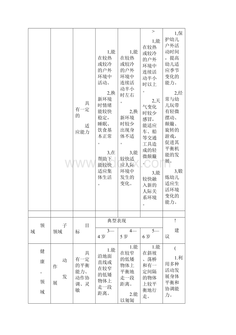 指南基本框架.docx_第3页