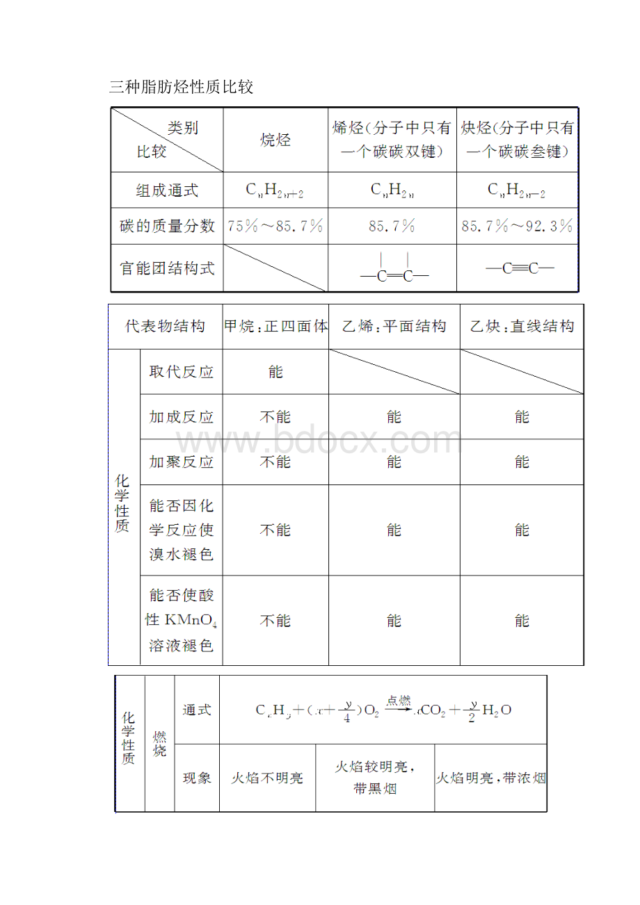 脂肪烃的性质.docx_第3页