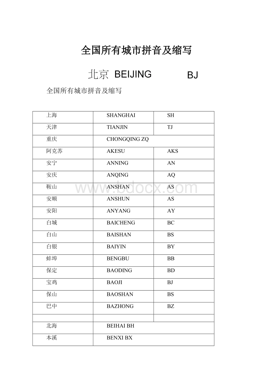 全国所有城市拼音及缩写.docx