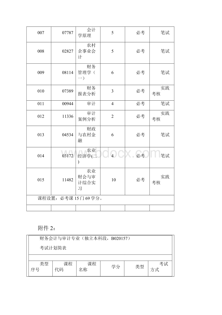 关于调整我省高等教育自学考试电子技术专科.docx_第3页