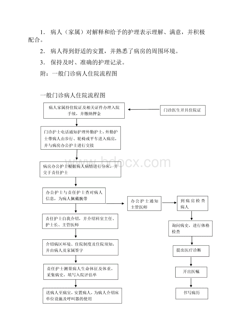 2422患者入院出院个性化.docx_第3页