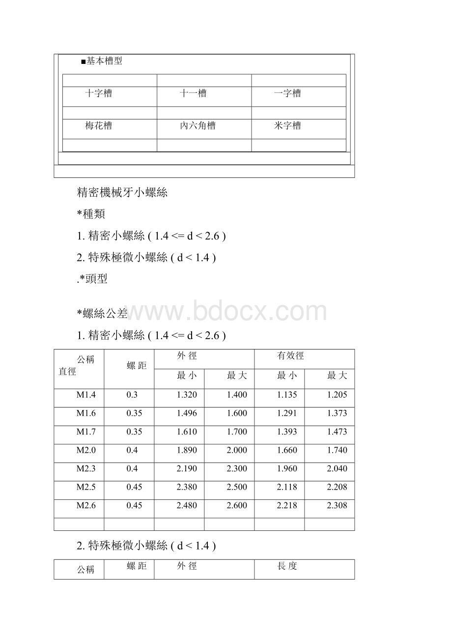 史上最详细的螺丝牙型分类图文解说.docx_第2页