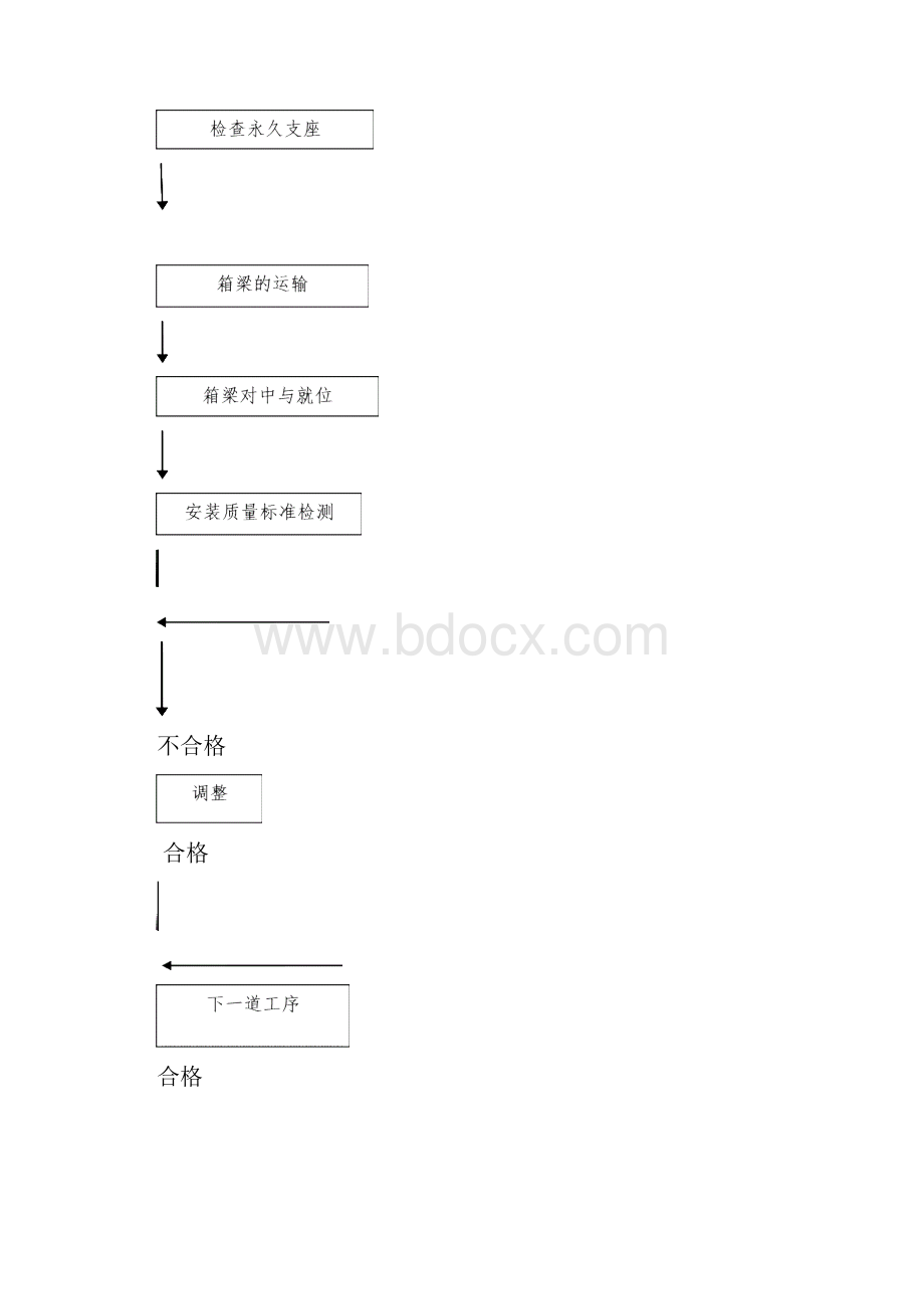 箱梁架设施工方案TXCO6.docx_第3页