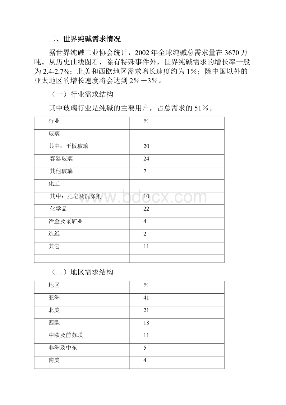 关于我国纯碱行业分析报告.docx_第2页