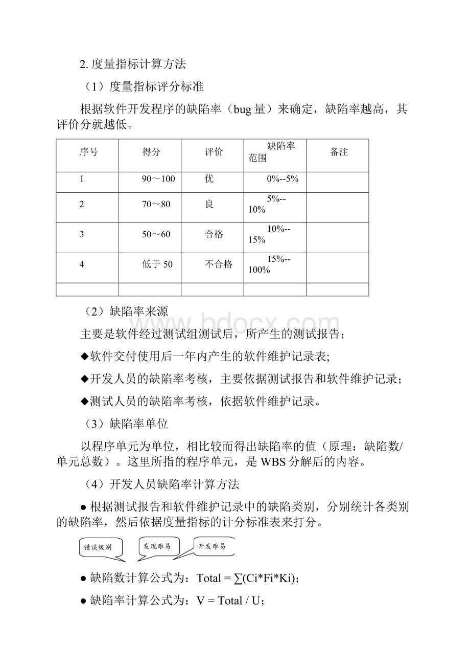 软件部绩效考核规范.docx_第2页