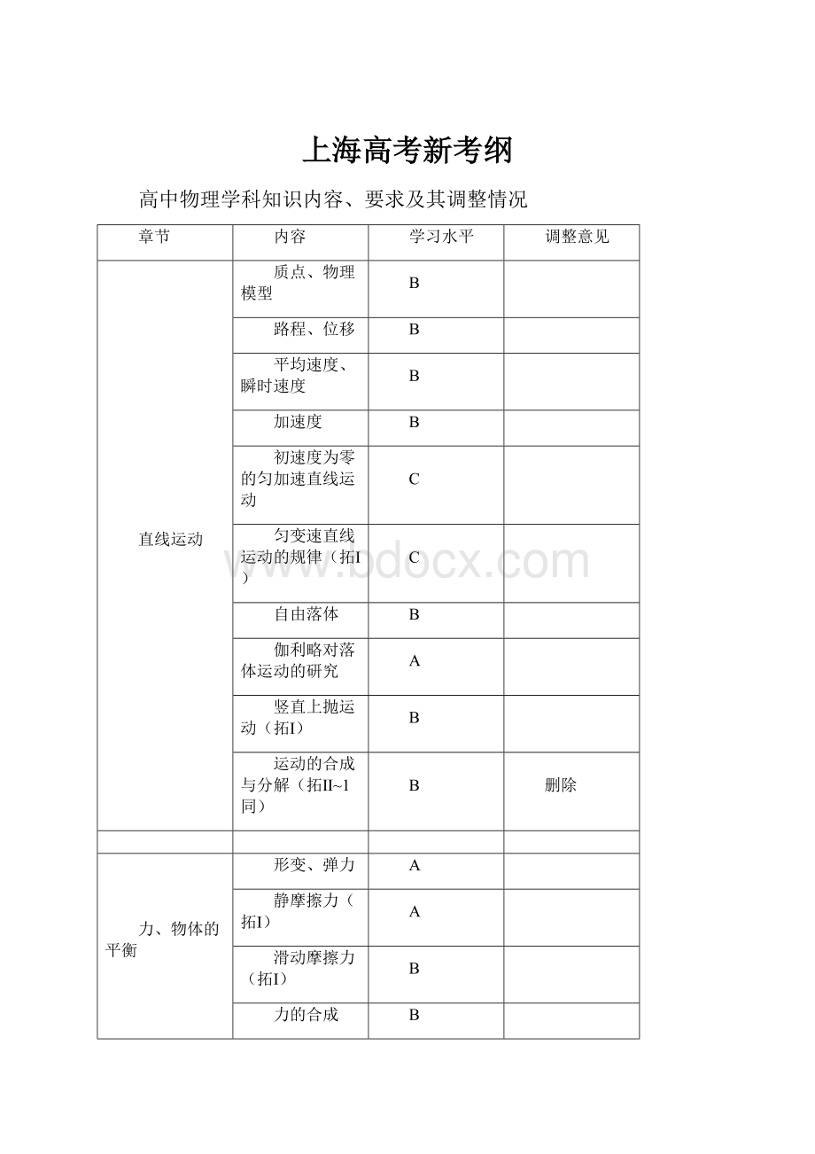 上海高考新考纲.docx