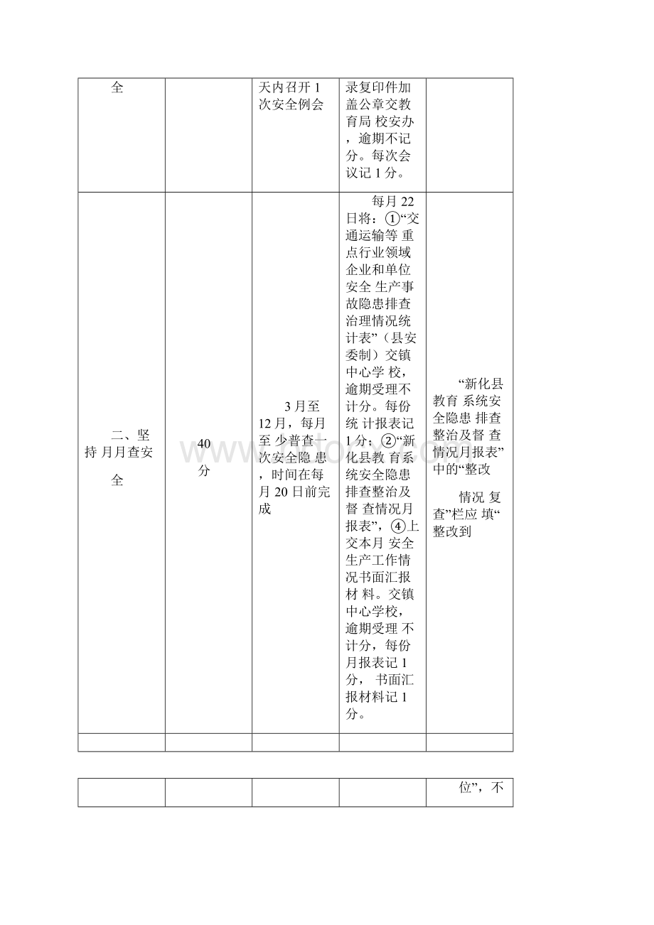 温塘镇中心学校度安全生产目标管理考核方案.docx_第2页