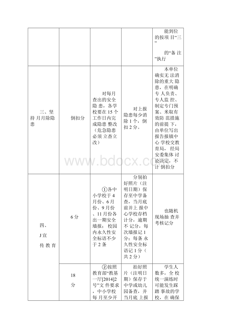 温塘镇中心学校度安全生产目标管理考核方案.docx_第3页