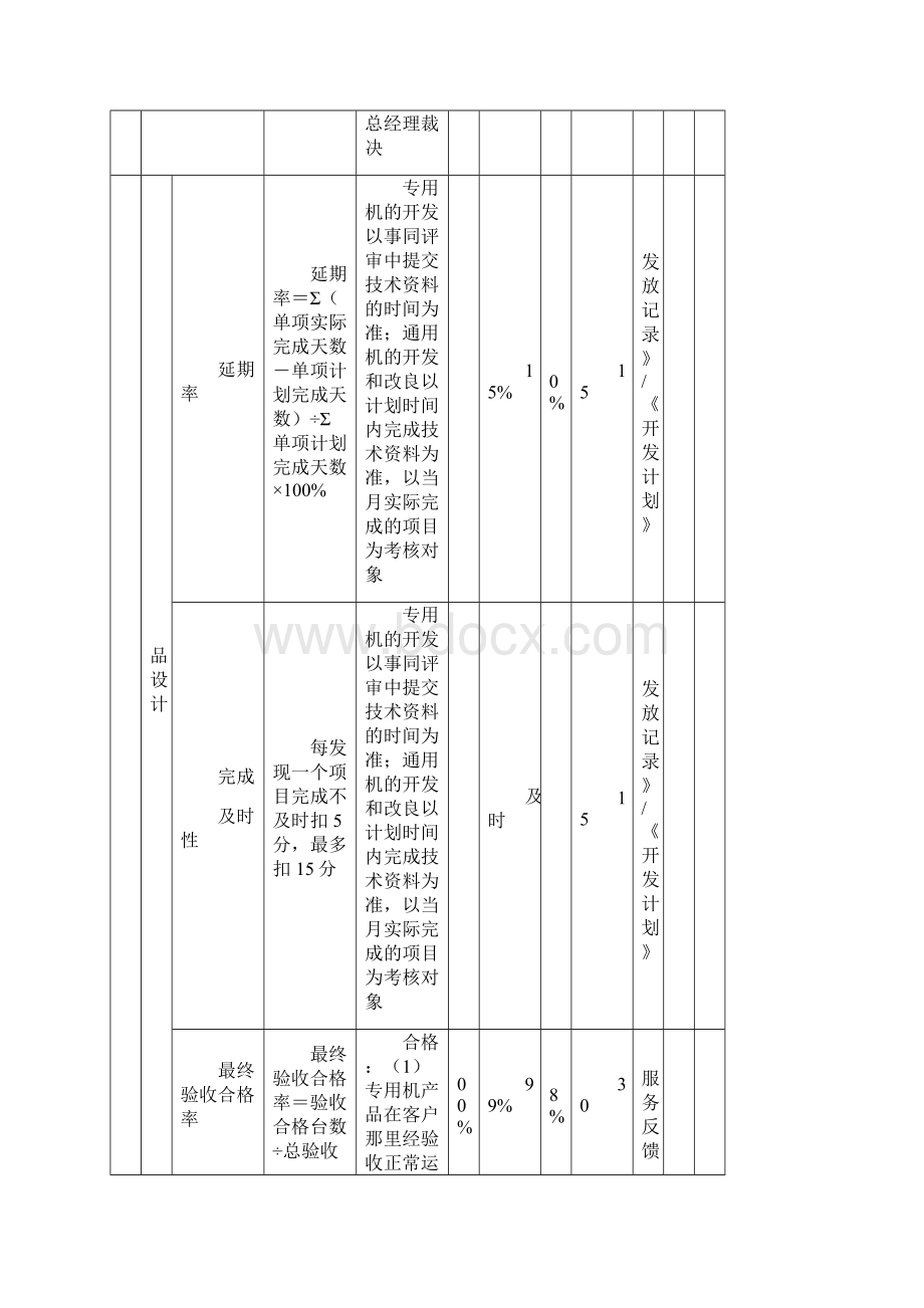 绩效考核机械制造业.docx_第3页