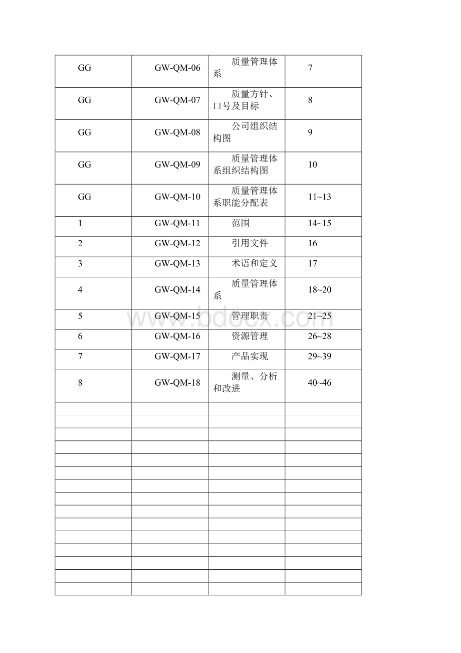 8A版YYT0287版质量手册.docx_第2页