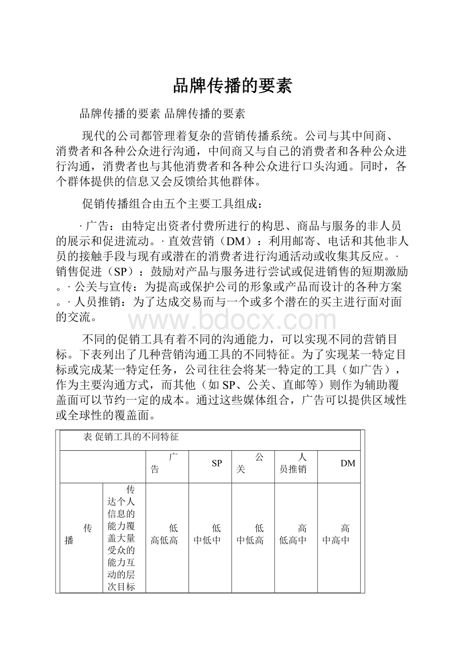 品牌传播的要素.docx