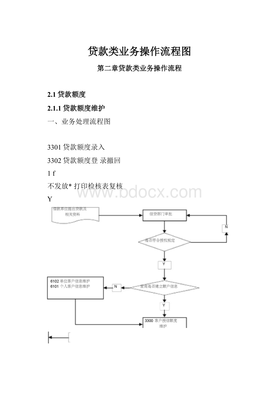 贷款类业务操作流程图.docx