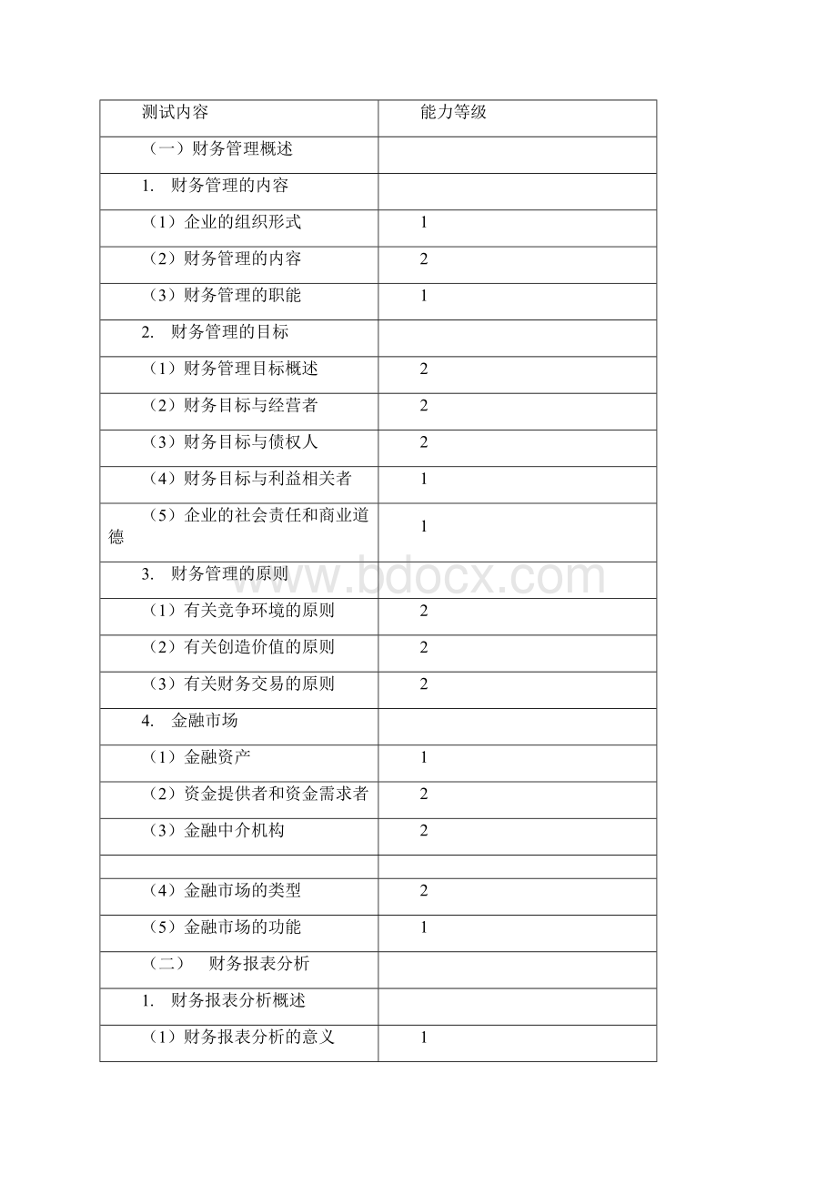 Lvzhmjcpa注册会计师考试大纲财务成本管理.docx_第3页