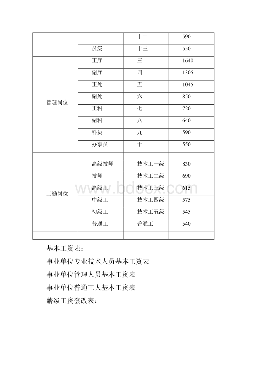 见习阶段的岗位工资.docx_第3页