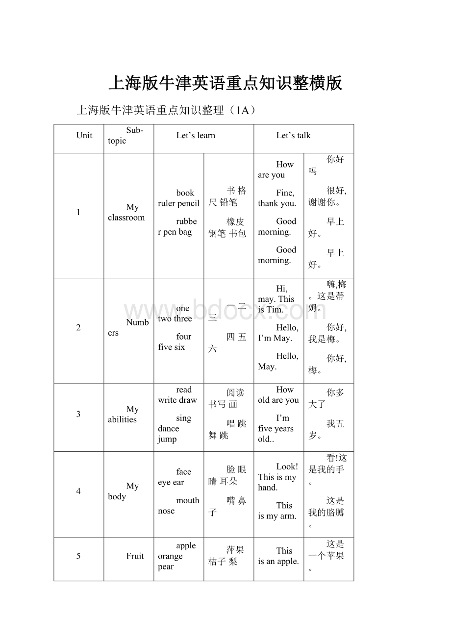 上海版牛津英语重点知识整横版.docx