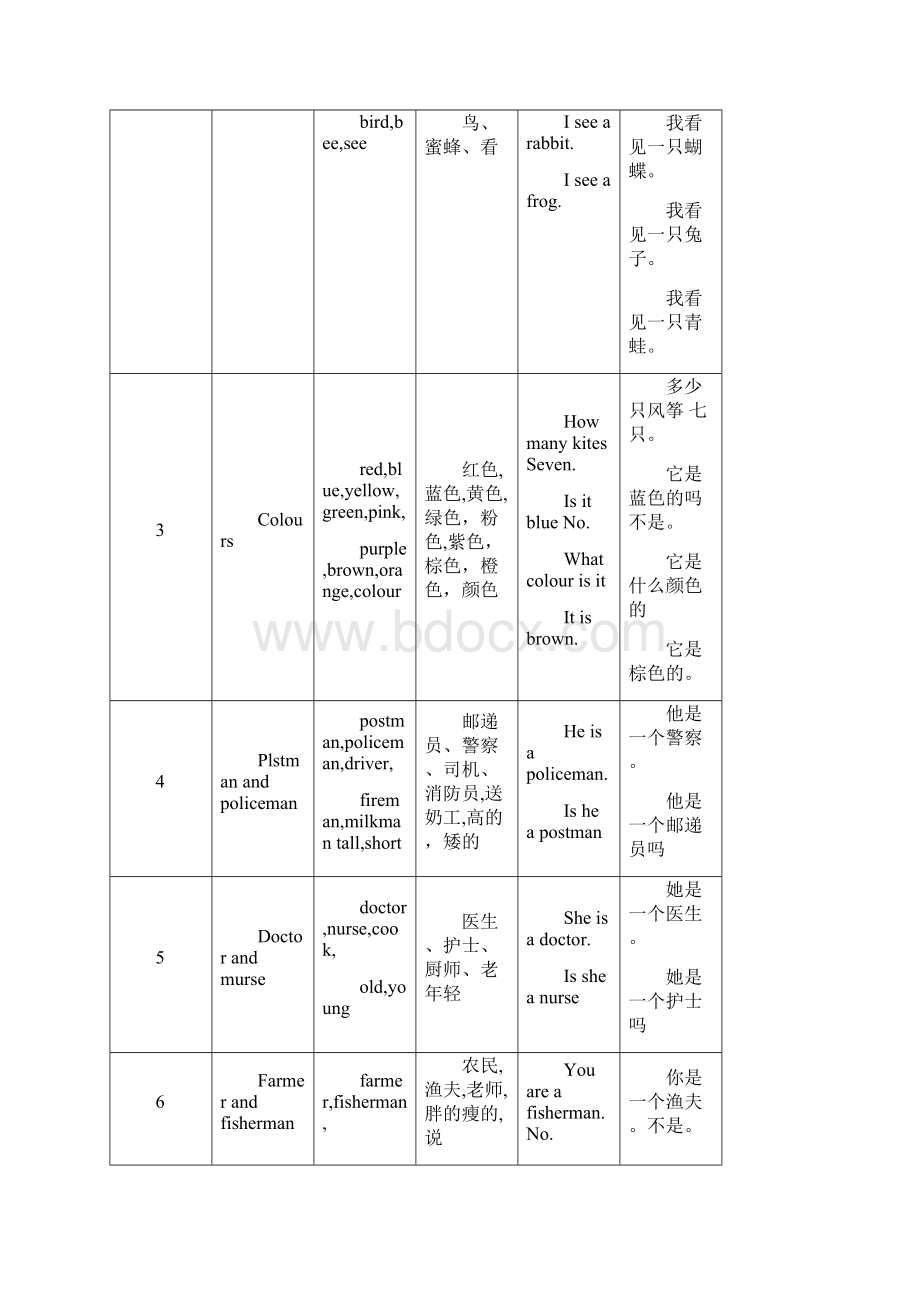 上海版牛津英语重点知识整横版.docx_第3页