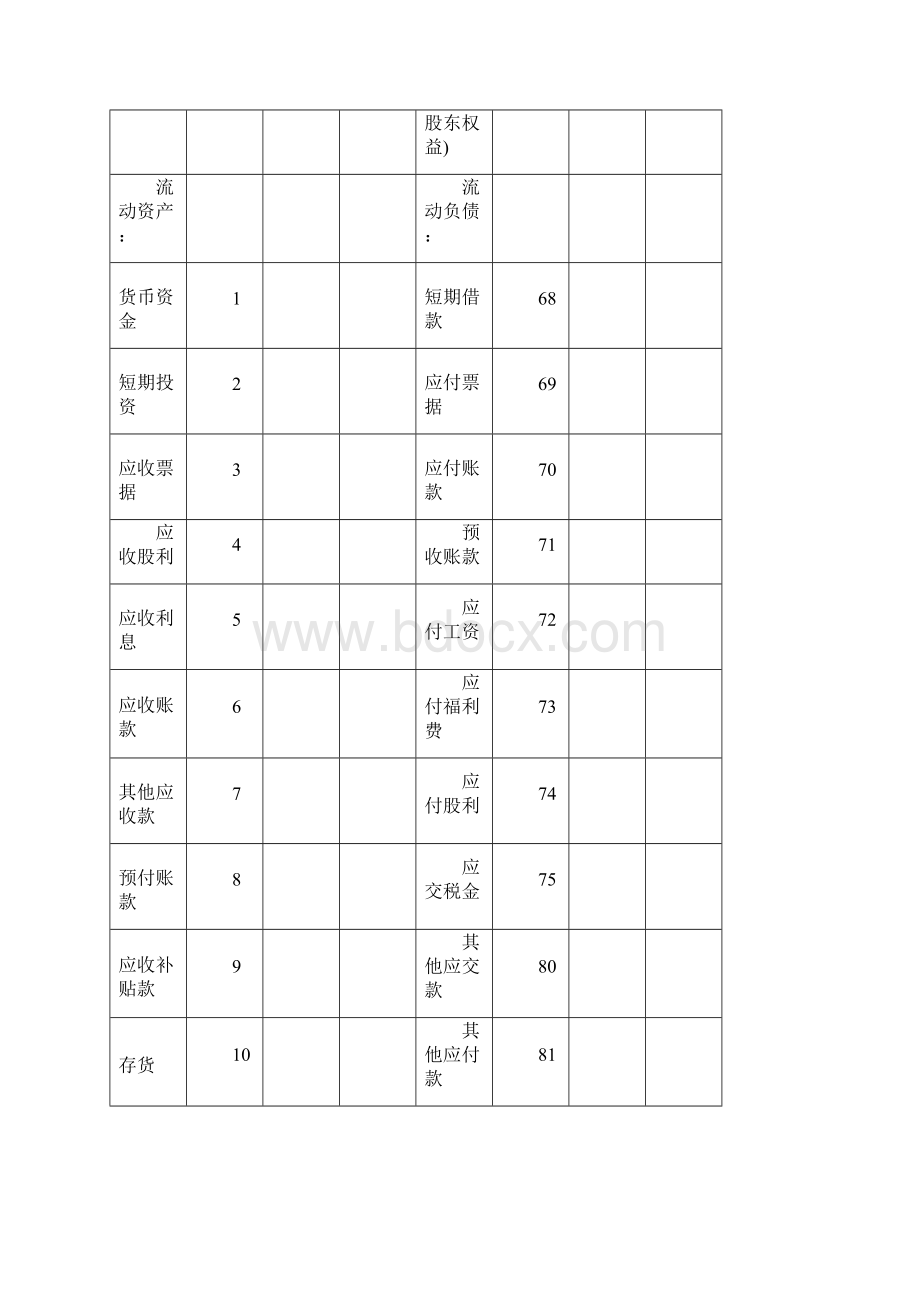 资产负债表9个xls 16个doc.docx_第3页