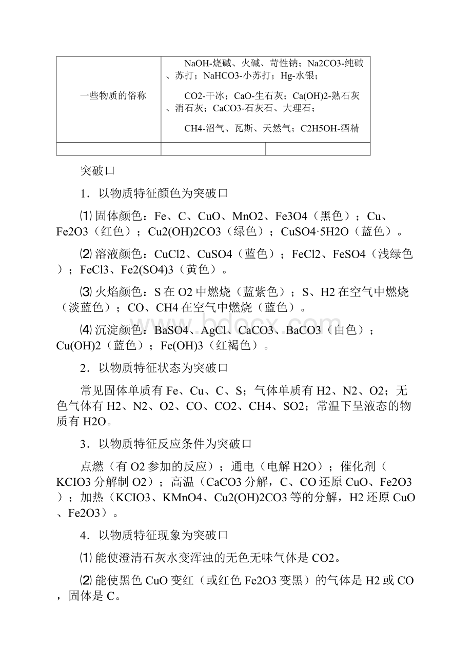 初中化学推断题常用归纳教学内容.docx_第3页