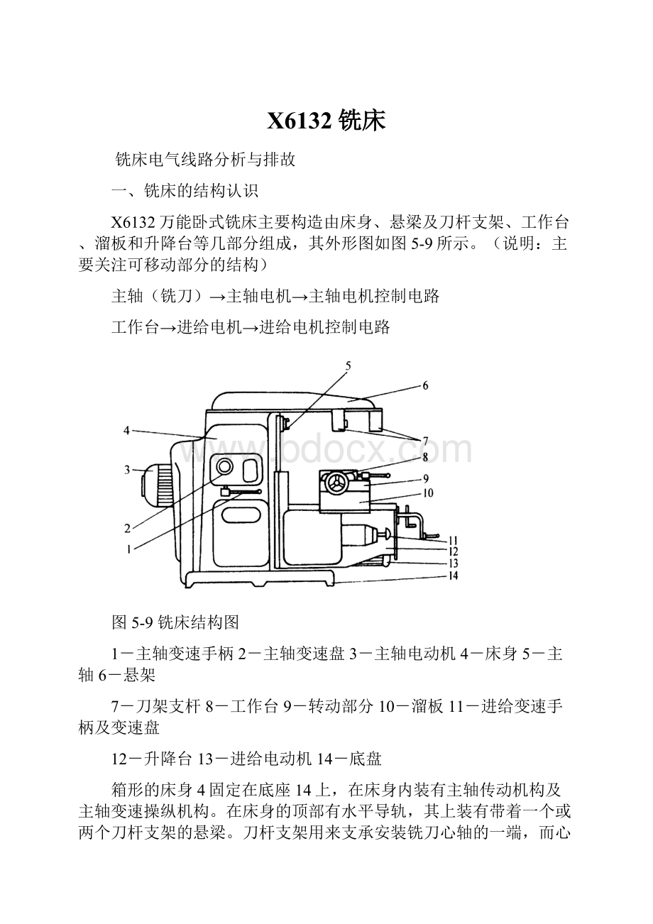 X6132铣床.docx