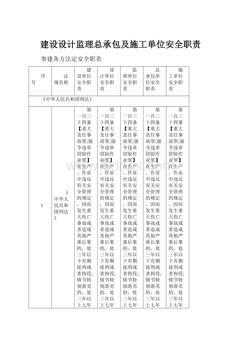 建设设计监理总承包及施工单位安全职责.docx