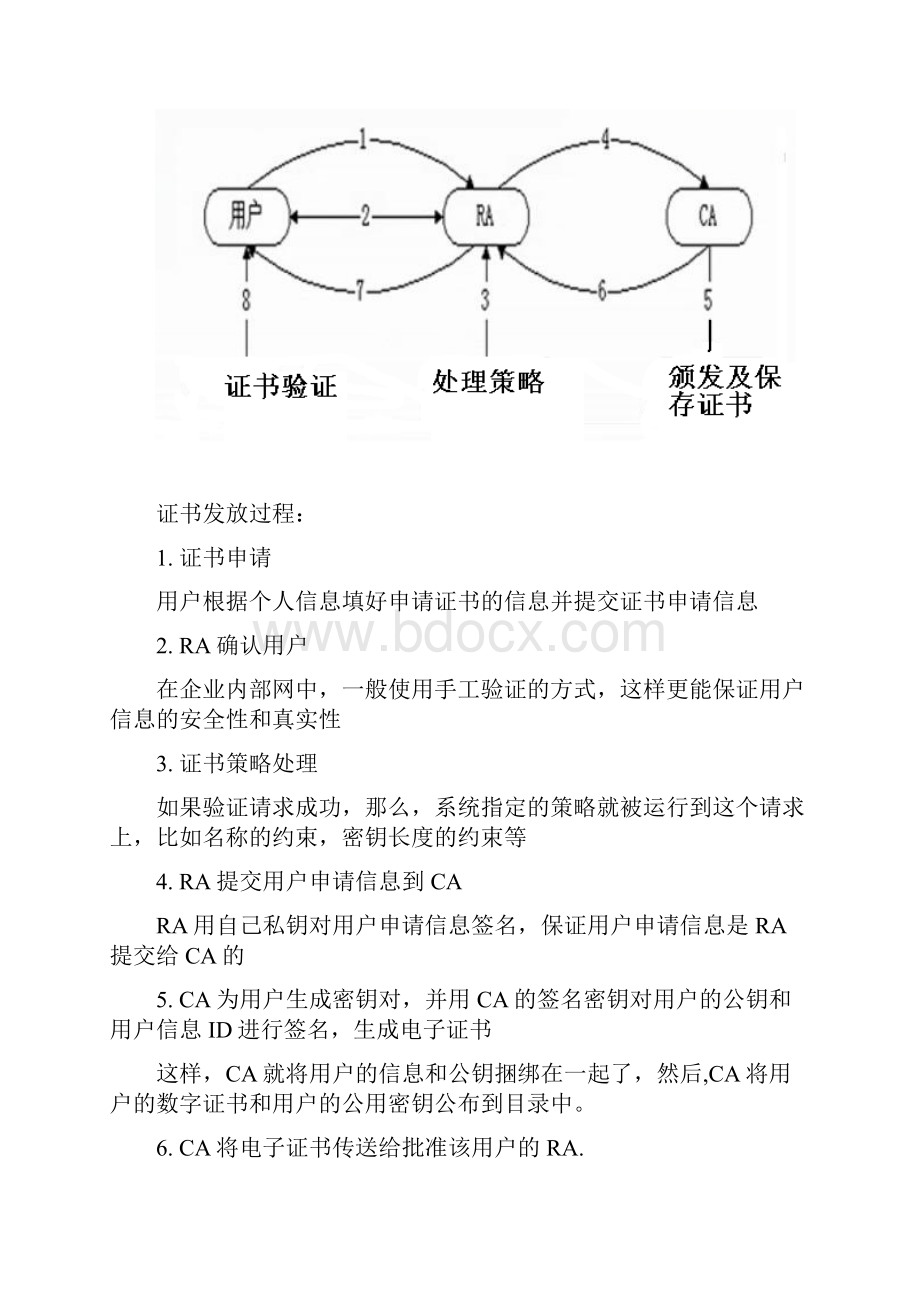 PKI体系结构知识学习.docx_第3页