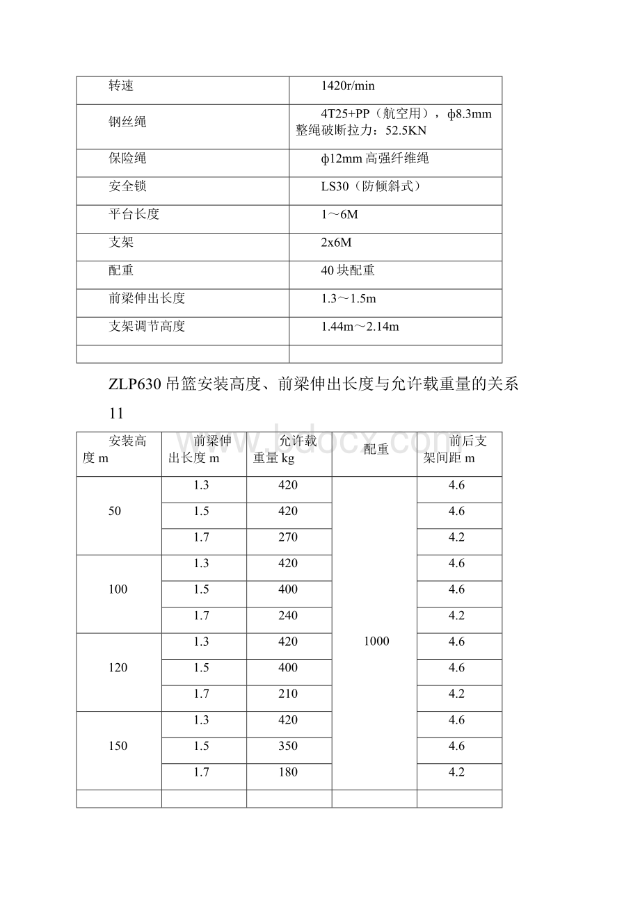 吊篮安全专项工程施工设计方案.docx_第3页