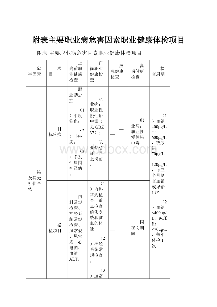 附表主要职业病危害因素职业健康体检项目.docx