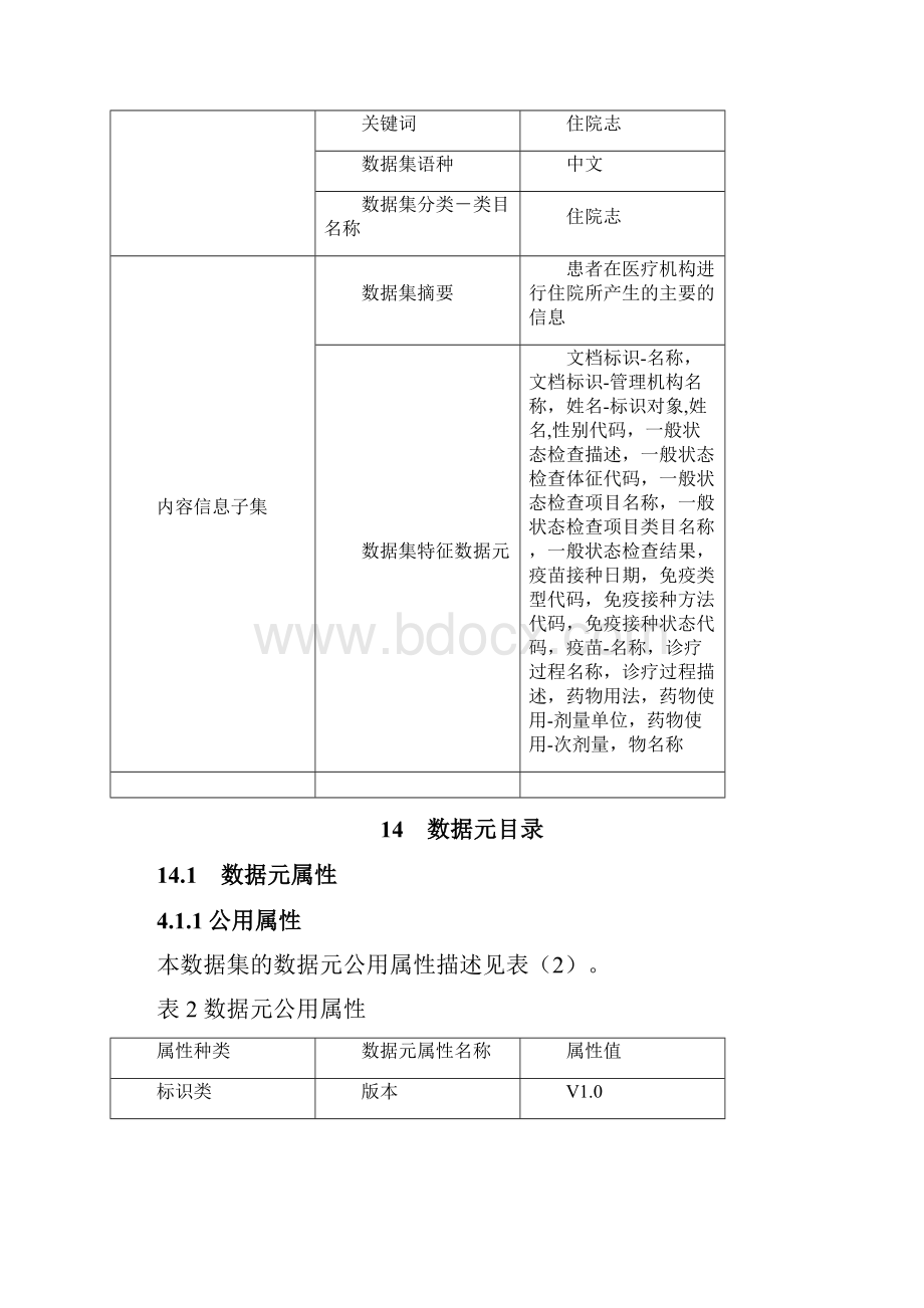 EMR0900电子病历基础样本之住院志数据集doc 54页.docx_第3页