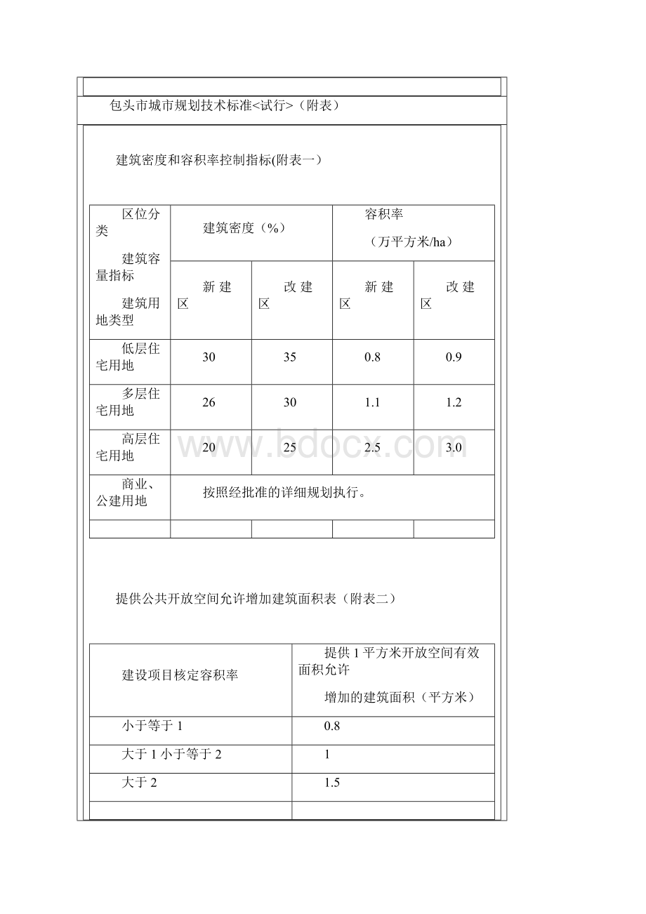 包头市城市规划技术标准.docx_第3页