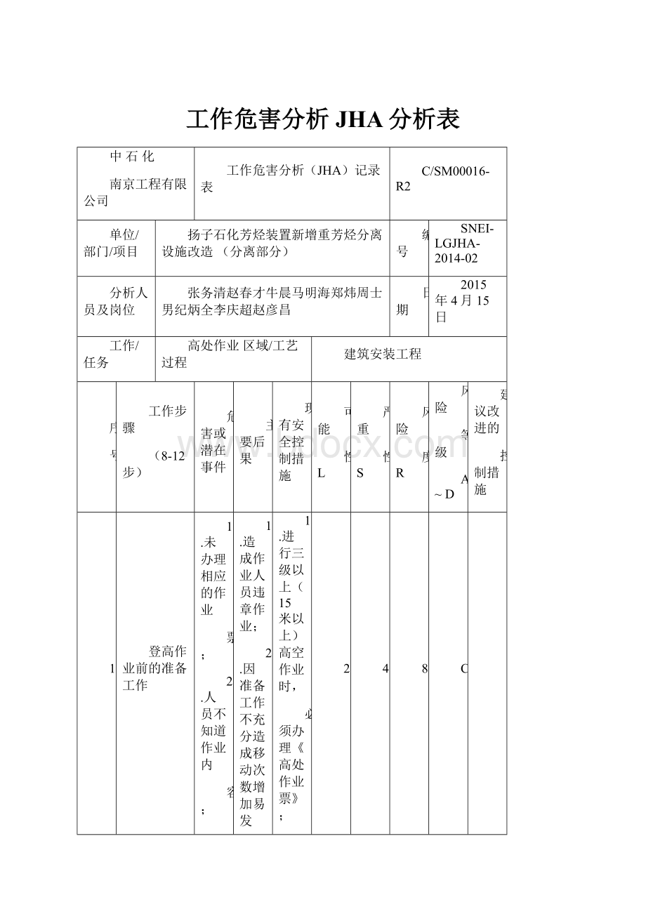 工作危害分析JHA分析表.docx