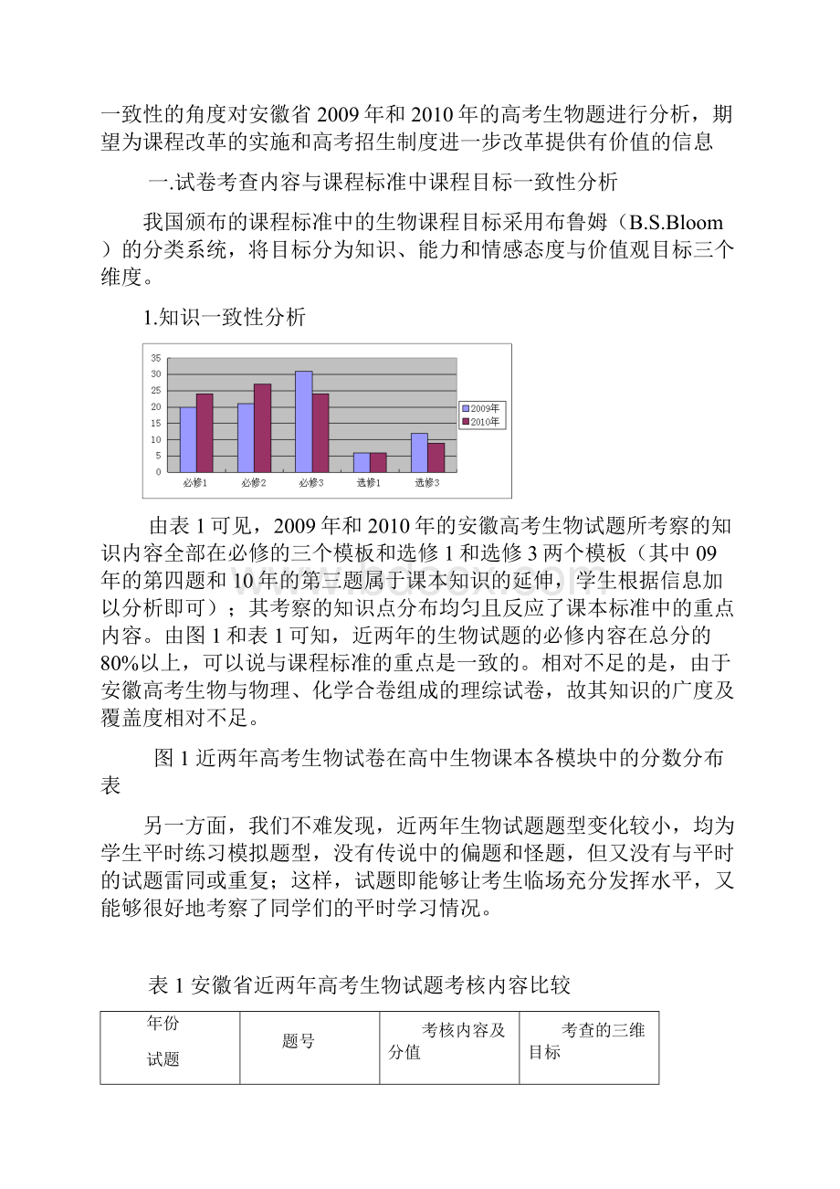 安徽省高考生物试题与高中生物课程标准一致性浅析.docx_第2页