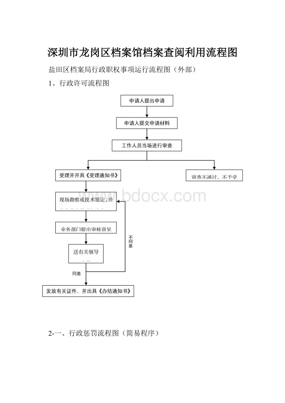 深圳市龙岗区档案馆档案查阅利用流程图.docx